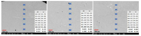 U-45Zr EDS point 분석(3set)