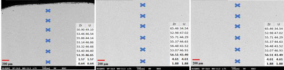 U-55Zr EDS point 분석(1 set)