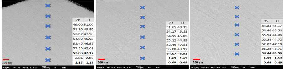 U-55Zr EDS point 분석(2 set)