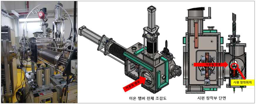 우라늄 전용 챔버 사진