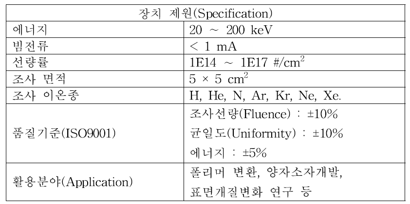 양성자과학연구단 내 기체 이온빔 장치 제원