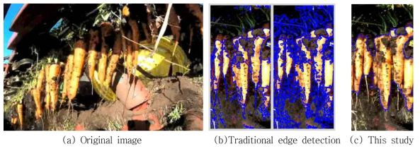 Edge detection method for extracting crop zone from original image