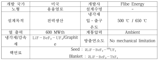 LFTR의 재원