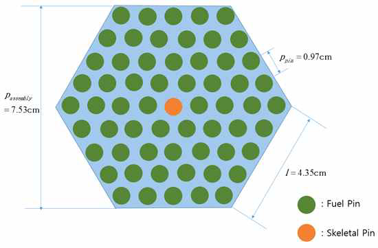 핵연료 집합체 수평단면도