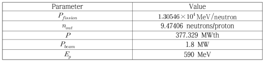 Pfission, nout, P 계산결과와 Pbeam, Ep