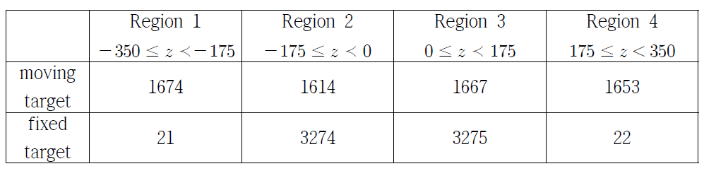 16년 운전후 노심의 높이별 연소도 분포 [단위:GWD/MTU]