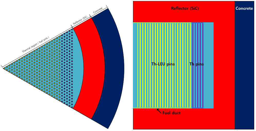 토륨-소형모듈형원자로심 측면도