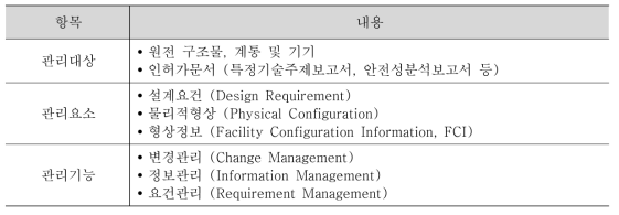 기술DB 형상관리 프로그램의 구성