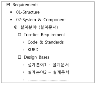 설계요건과 설계문서 연계성