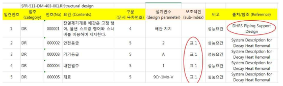 레코드를 구성하는 필드의 설계 (EXCEL)