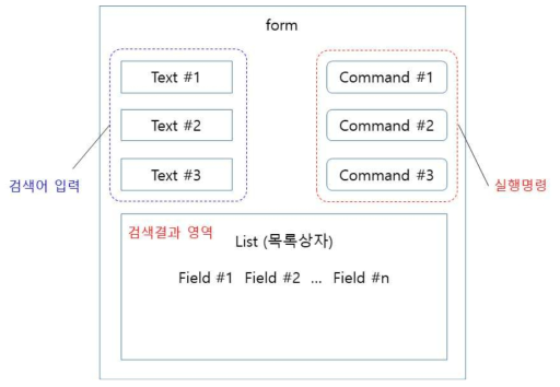 ACCESS 폼을 이용한 DB 프로그램 (예시)