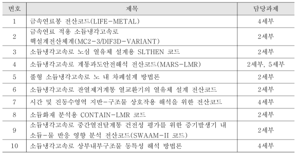 특정기술주제보고서 제목