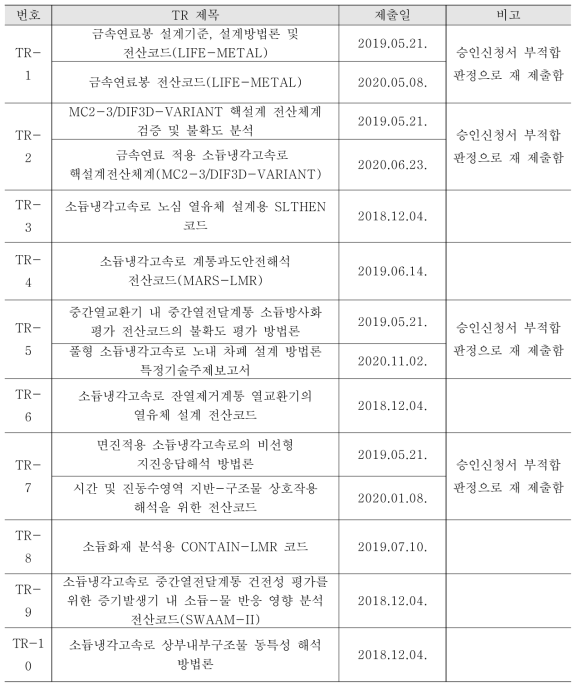 특정기술주제보고서 승인신청서 제출일