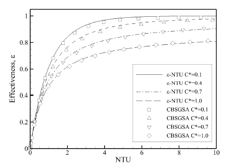 ε-NTU 방법과 CBSGSA 코드 계산 결과의 유용도 비교