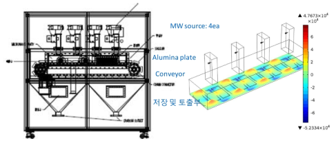 마이크로웨이브 반응장치 설계도 및 조사특성 모사시험결과