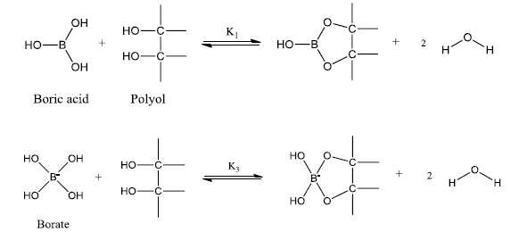 폴리올에 의한 붕산 제거 메커니즘