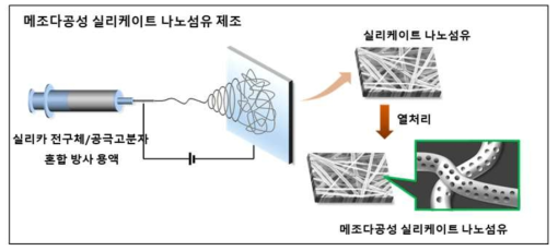 전기방사에 의한 붕산 흡착용 다공성 무기나노섬유의 제조