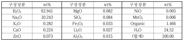 붕산 농축폐액 건조분말의 화학적 조성