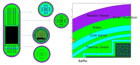 고리 1호기 압력용기 내부 상세 모델링 및 노심 모양