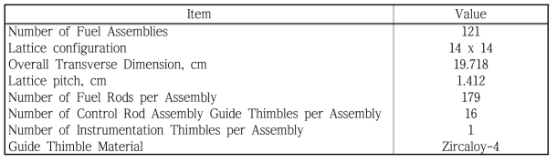 고리 1호기 핵연료집합체 정보
