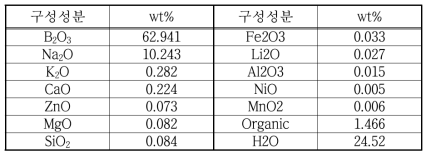 붕산농축폐액 건조분말 조성표