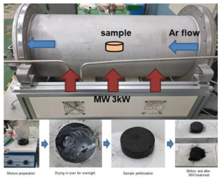3KW 환원분위기 마이크로웨이브 반응기 및 실험사진