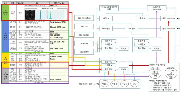 기존 연구데이터의 메타데이터와 데이터 마켓에서의 데이터 콜렉션으로의 변환