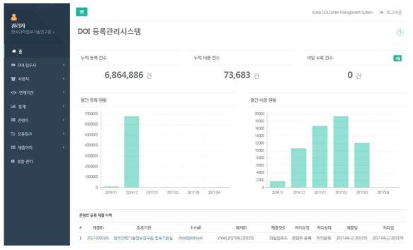 Korea DOI Center 홈페이지