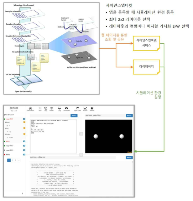 사이언스앱마켓과 연동하는 분석 워크벤치