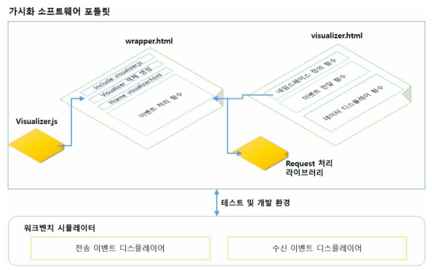 플랫폼 탑재를 위한 가시화 소프트웨어 개발