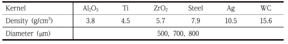 가시화 시험에 사용된 커널 입자의 밀도 및 직경
