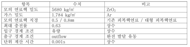 전산유체해석 모델링 변수