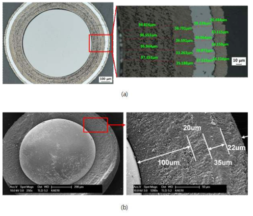 최적화된 유량 조건으로 제조한 0.8 mm ZrO2 TRISO 입자의 단면 이미지 (a) OM, (b) SEM