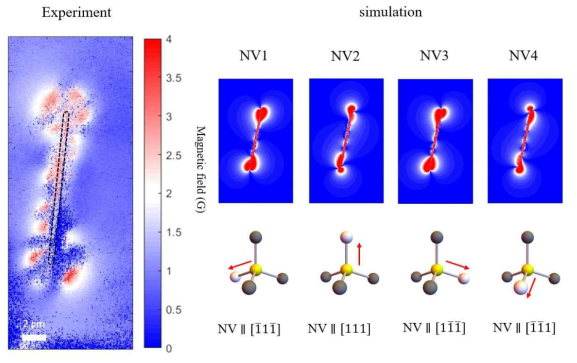 : 단일 자성 나노와이어 고분해능 자기장 이미징 및 vector magnetometry