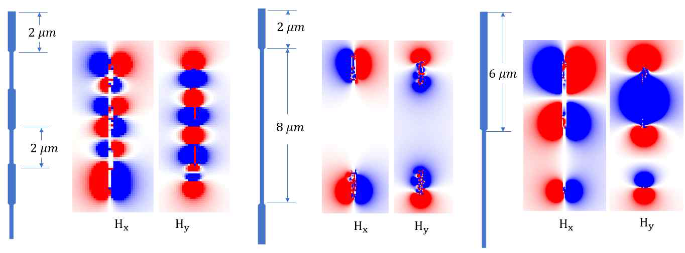 다양한 구조를 가진 Co 나노와이어와 그에 따른 자기장 시뮬레이션 결과. 마디의 크기, 위치, 주기에 따라 다양한 형태의 자기장 분포가 가능함