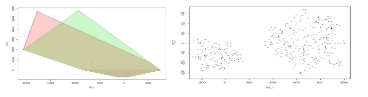 Undercomplete Deep AutoEncoder 방법론과 DBSCAN을 적용한 프로토콜 분류