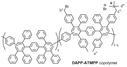 폴리페닐렌-테트라메틸폴리페닐렌 공중합체를 이용한 음이온 전도성 고분자 합성 (M. R. Hibbs et al., Macromolecules, 2009, 42, 8316-8321)