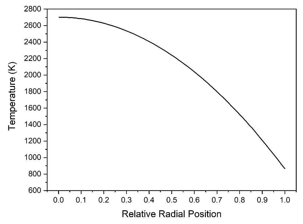 반경방향 위치에 따른 온도 분포