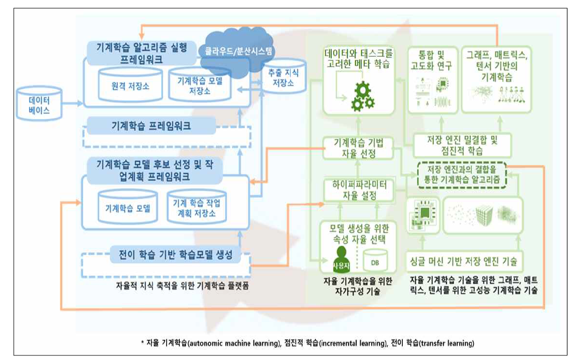 연구개발의 최종 목표