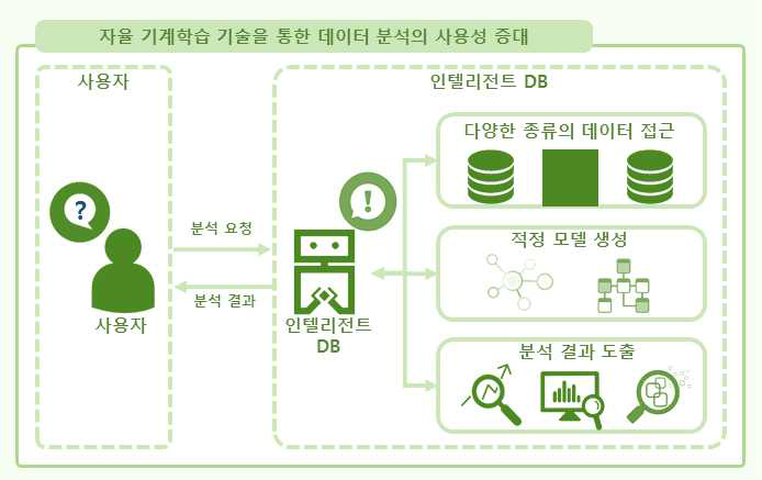 현장적용방안