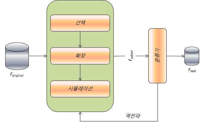 MOTiFS 구조