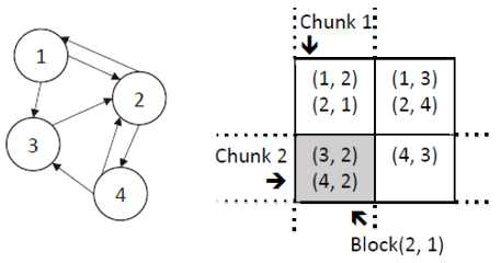 GridGraph