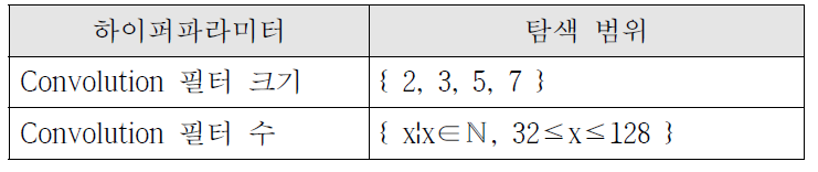 하이퍼파라미터 종류에 따른 탐색 범위