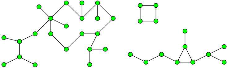 Connected components