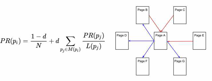 PageRank