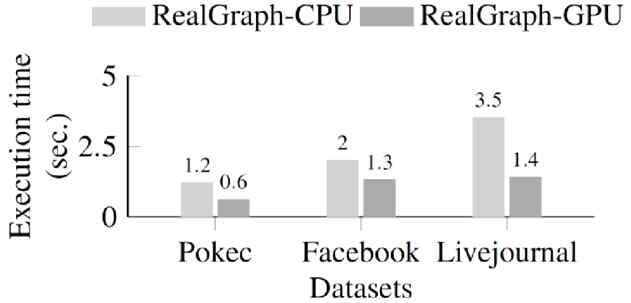 PageRank 실험 결과