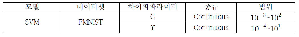 ESHA 탐색공간