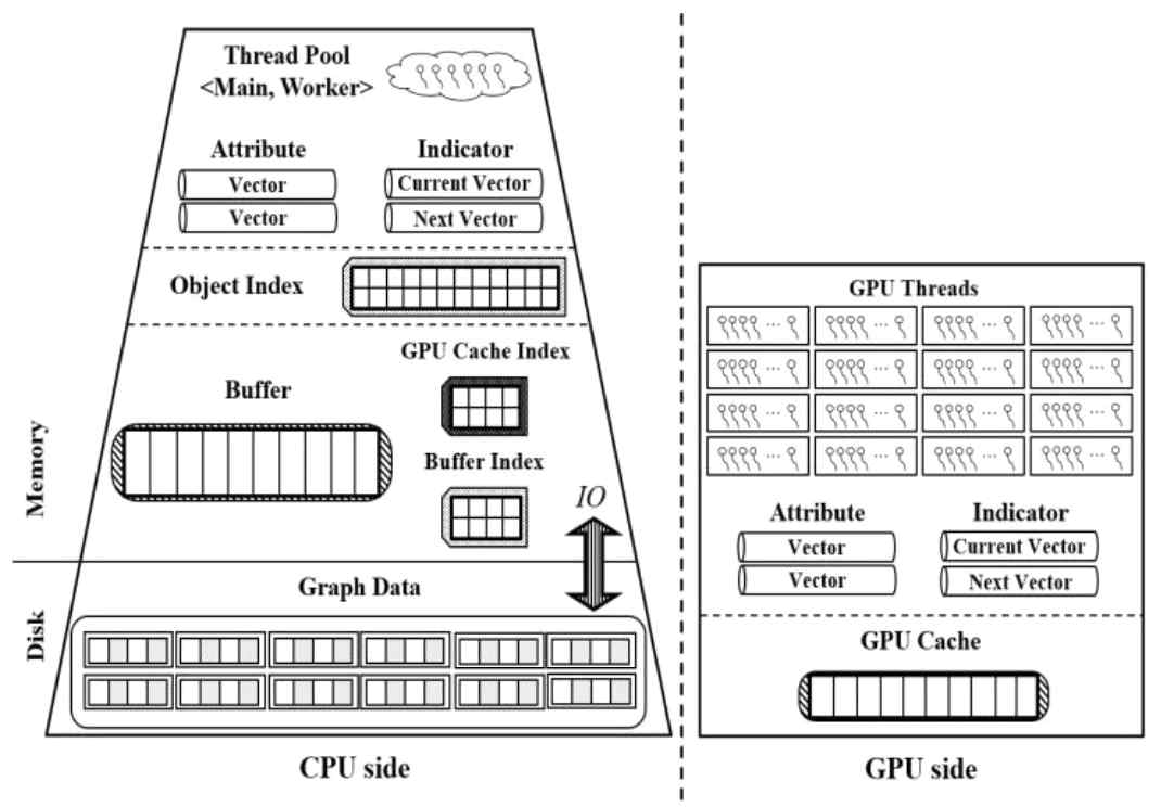 RealGraph-GPU