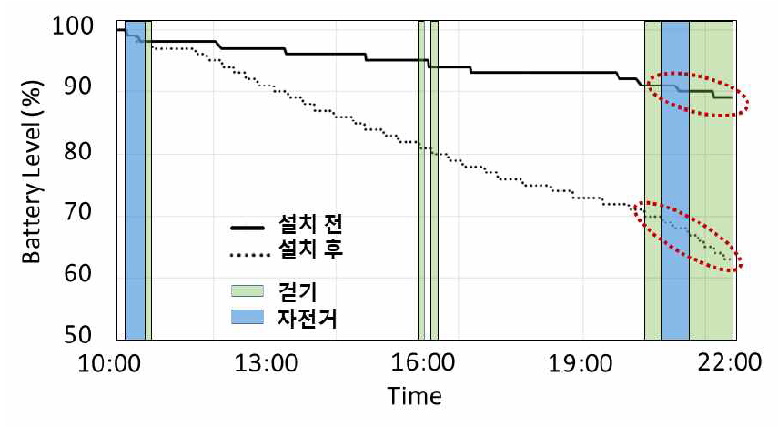 [보고서]CPS 환경에서의 예측적 유지보수를 위한 On-the-fly 소프트웨어 개발 및 검증 플랫폼