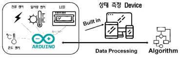 환경변수 도출 프로세스 설계